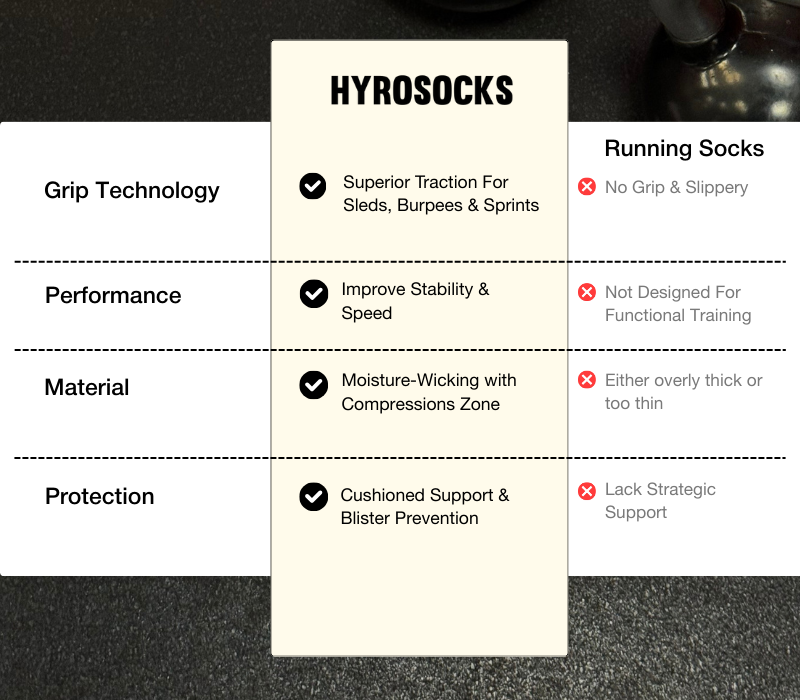 Review of Hyrosocks for Hyrox and Hybrid fitness race